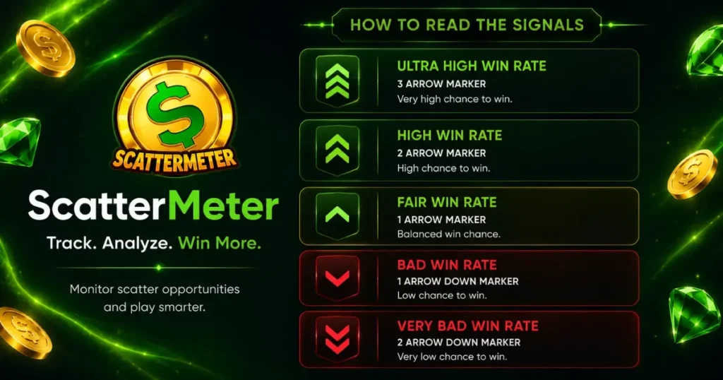 How to Read Scatter Meter Signals